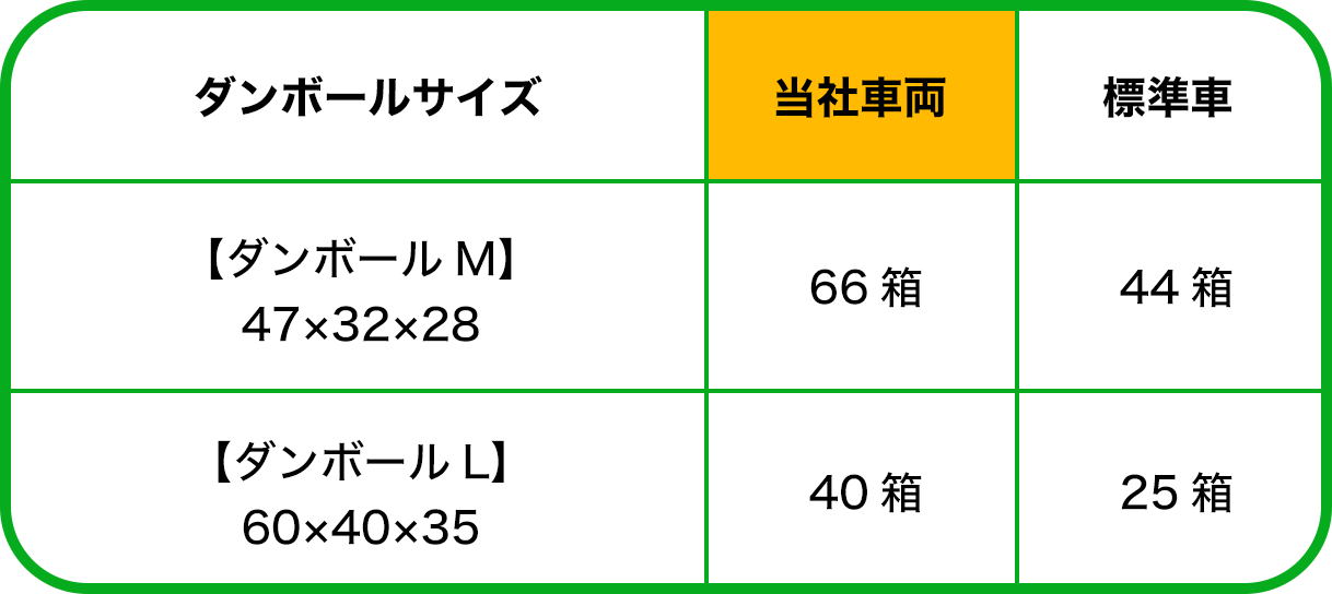 積載目安